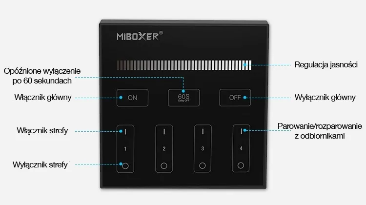 4-x-sterownik-strefowy-panel-scienny-576w-milight