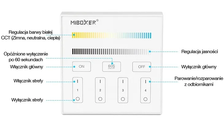 panel-scienny-4-strefowy-milight-led-puszka-t2-cct-kod-producenta-ml-22-typ-pilot