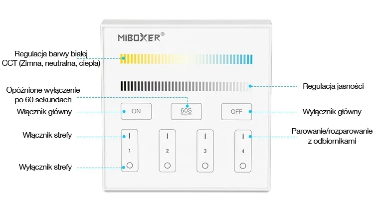 panel-scienny-4-strefowy-milight-led-puszka-t2-cct