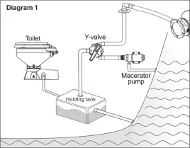 zawor-dwudrozny-y-do-toalet-wody-szarej-fekalii-seaflo