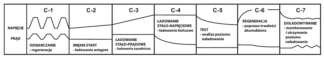 regulator-ladowania-azo-digital-300-w