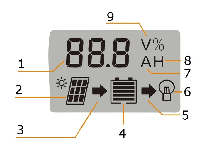 regulator-solarny-sol-20a-lcd-2xusb-volt-polska-rodzaj-panel-solarny-marka-volt-polska