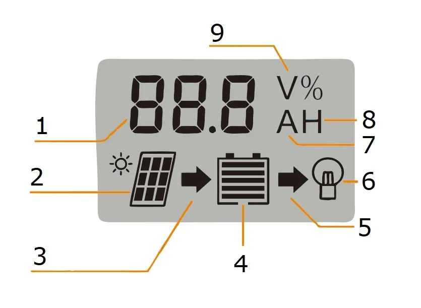 regulator-solarny-sol-20a-lcd-2xusb-volt-polska