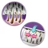 depilator-remington-ep7300-zasilanie-sieciowe