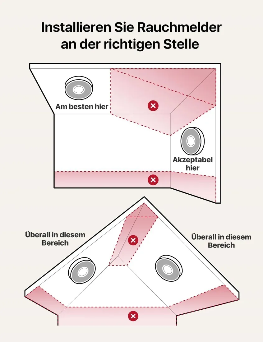 inteligentny-czujnik-dymu-x-sense-xs0b-mr-rodzaj-czujnika-dymu
