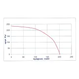 wentylator-dmuchawa-do-pieca-rv-14-r-ewmar-60w-kod-producenta-rv-14r