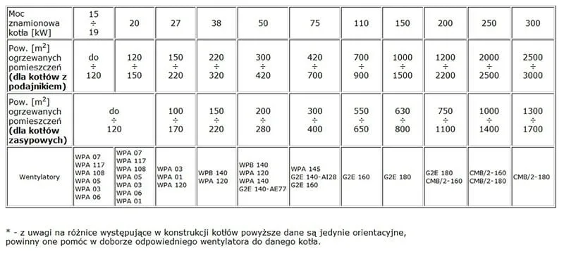 wentylator-mplusm-wpa-145-k
