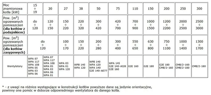 wentylator-mplusm-wpa-07-kp-sposob-montazu-stojace-funkcyjne