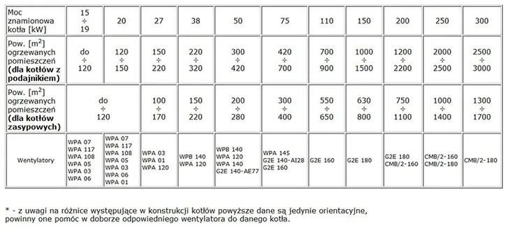 wentylator-mplusm-wpa-05-kp-sposob-montazu-stojace-funkcyjne