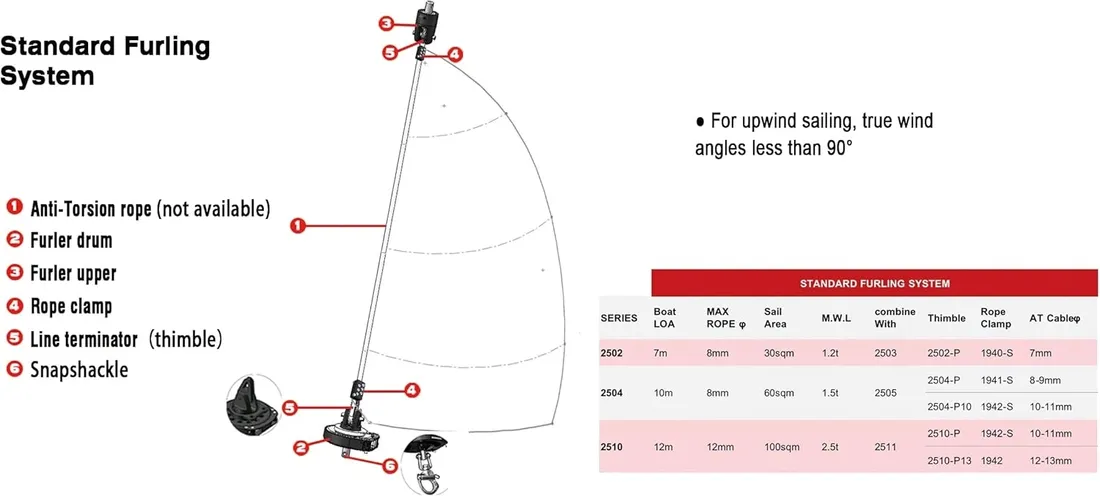 roler-genakera-code-zero-do-40m2-12t-system-top-down-blue-shark