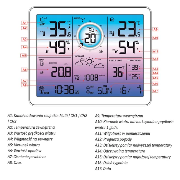 stacja-pogodowa-miernik-wiatru-oraz-opadow-liczba-czujnikow-w-zestawie-1