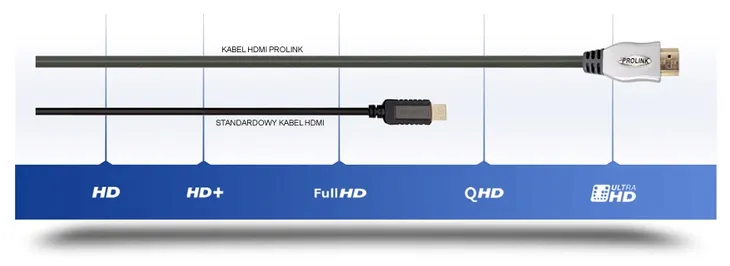 kabel-przewod-hdmi-2-0-prolink-exclusive-5m-marka-pro-link-model-tcv-9280