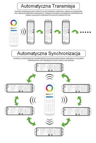 sterownik-do-tasm-led-miboxer-ls2-waga-z-opakowaniem-0-075-kg-kod-producenta-ls2
