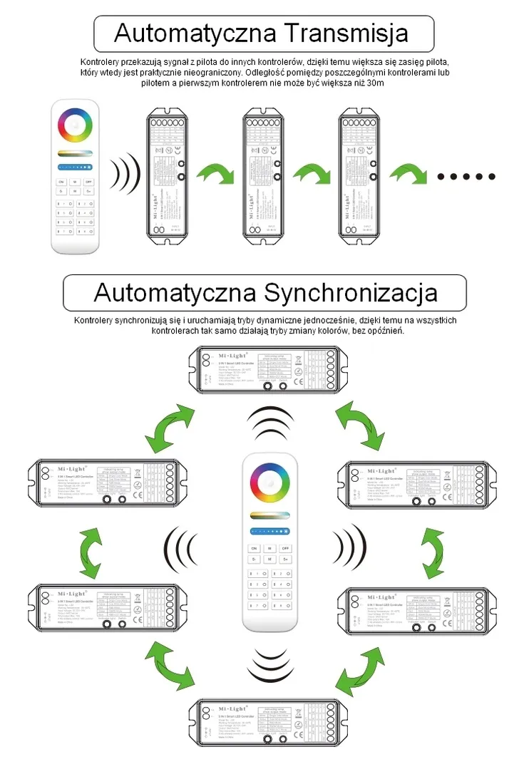sterownik-do-tasm-led-miboxer-ls2-waga-z-opakowaniem-0-075-kg
