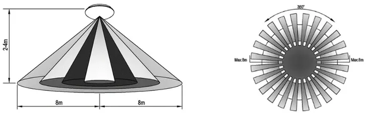 plafon-okragly-tg-led-bialy-material-dominujacy-tworzywo-sztuczne