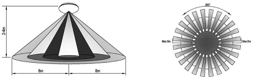 plafon-okragly-tg-led-bialy