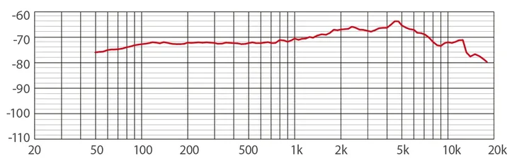 mikrofon-dynamiczny-carol-ac-910s-rodzaj-dynamiczny