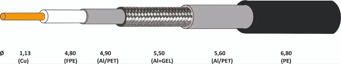 kabel-coaxial-conotech-ns113tri-gel-100-m
