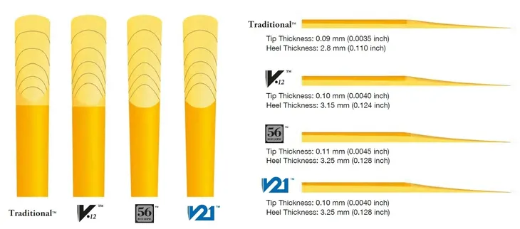 stroik-do-klarnetu-vandoren-kod-producenta-cr1025