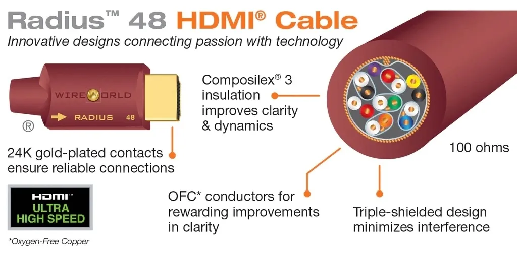 kabel-wireworld-radius-rah-48-hdmi-hdmi-1-m