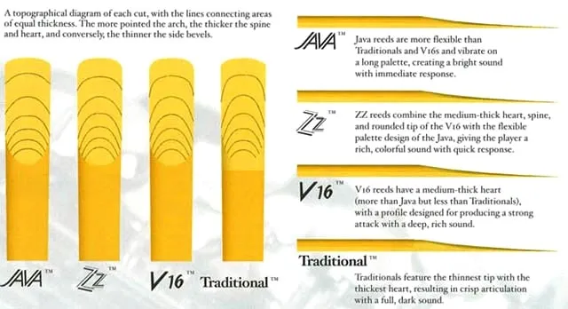 stroik-do-saksofonu-vandoren-przeznaczenie-do-saksofonu
