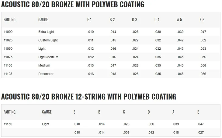 elixir-11075-pw-80-20-bronze-struny-do-gitary-rodzaj-akustyczne