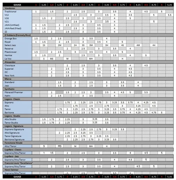 stroik-do-saksofonu-vandoren-marka-vandoren