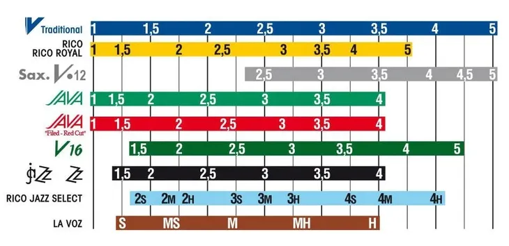 stroik-do-saksofonu-vandoren-rodzaj-stroik