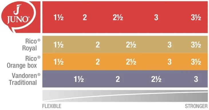 stroik-do-klarnetu-vandoren-kod-producenta-jcr012