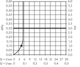hansgrohe-pulsify-czarny-marka-hansgrohe