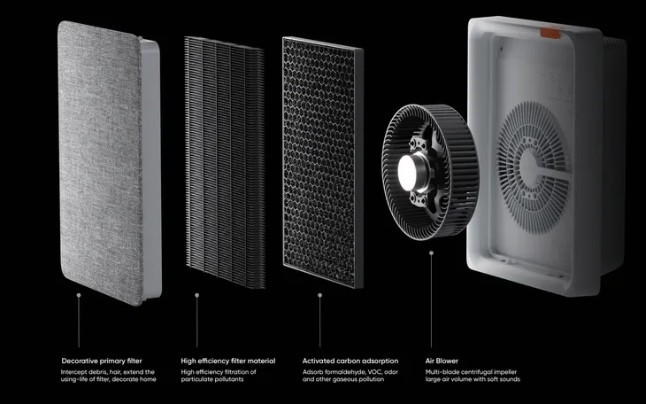 oczyszczacz-powietrza-smartmi-air-purifier-e1-18m2-wifi-150m3-h-model-e1