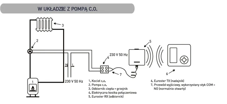 sterownik-euroster-e4020txrx-typ-pieca-dwufunkcyjny