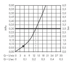 hansgrohe-pulsify-bialy-kolor-bialy