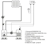 sterownik-euroster-e11b-rodzaj-sterownik