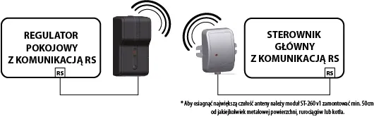 sterownik-tech-st260bk