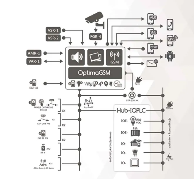 centrala-alarmowa-ropam-optimagsm-kod-producenta-optimagsm