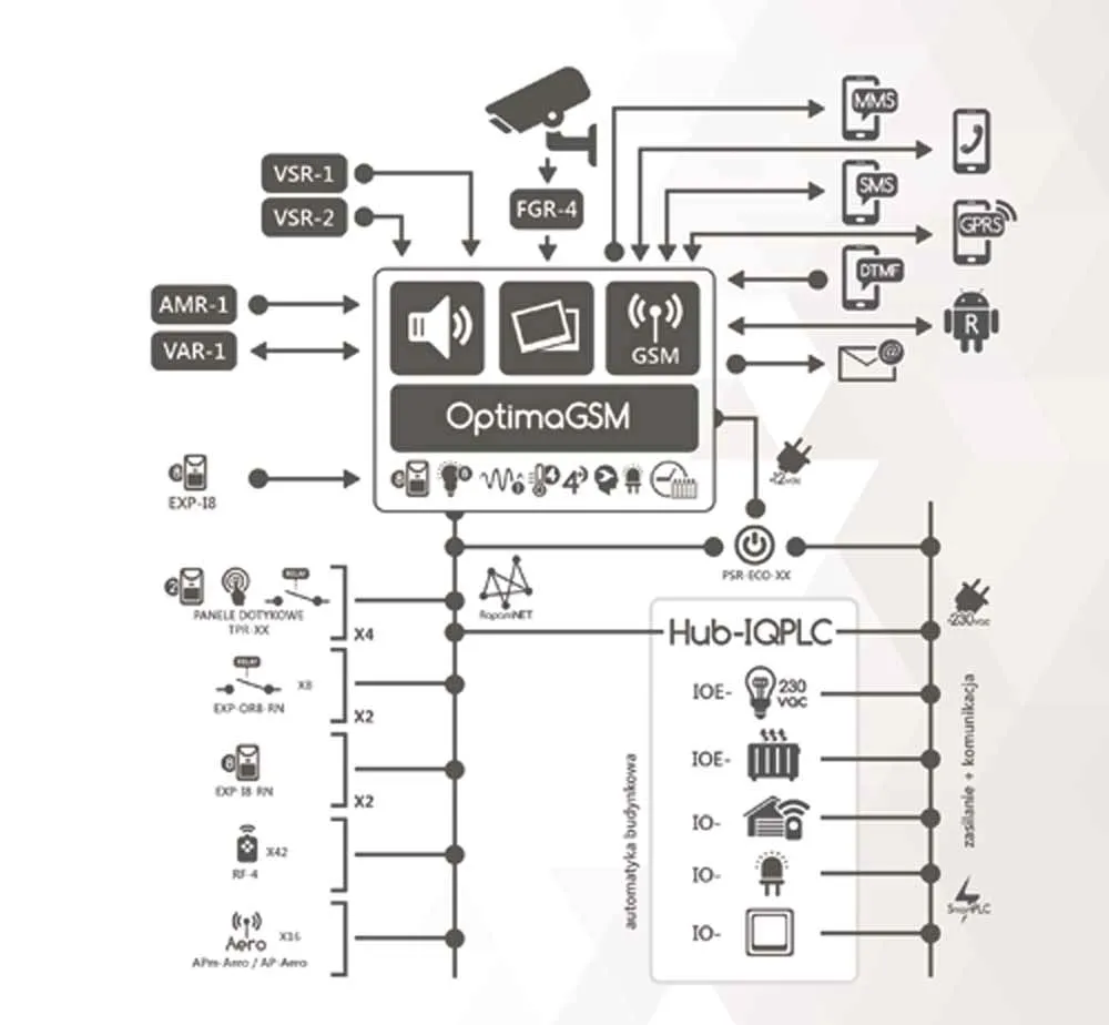 centrala-alarmowa-ropam-optimagsm