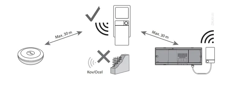 danfoss-zigbee-wzmacniacz-sygnalu-marka-danfoss