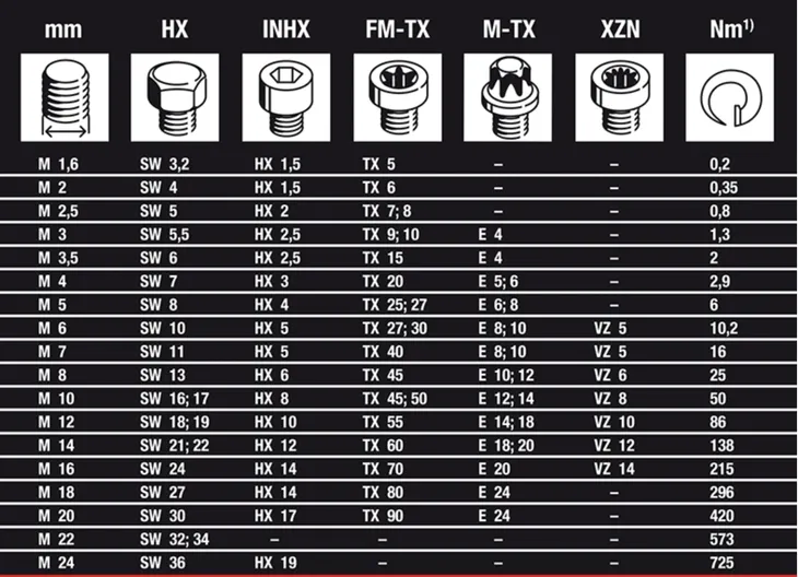 klucz-dynamometryczny-proxxon-23351-microclick-20-100-nm-marka-proxxon