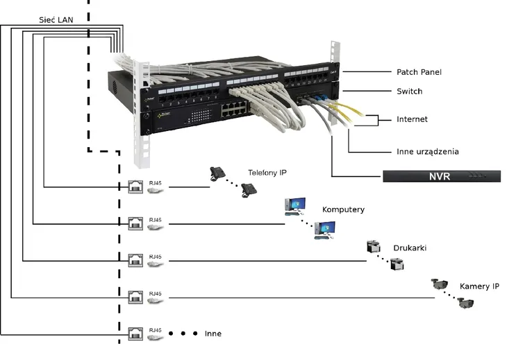 patchpanel-pulsar-rp-u24v6-19-utp-kat-6-rodzaj-wiszace