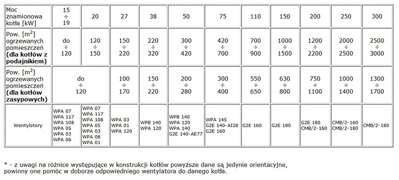 wentylator-mplusm-wpa-097k