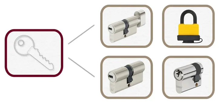 klodka-abus-titalium-na-1-klucz-64ti-50-50mm-szerokosc-50-mm