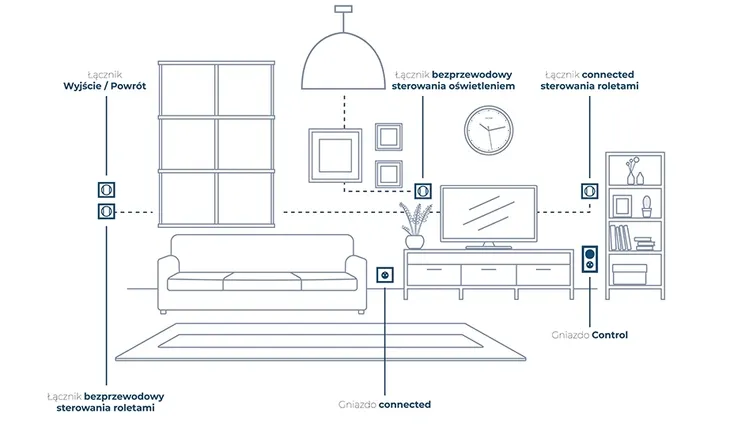 sterownik-legrand-netatmo-z-wave-cechy-dodatkowe-lacznosc-radiowa
