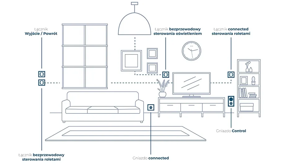 sterownik-legrand-netatmo-z-wave