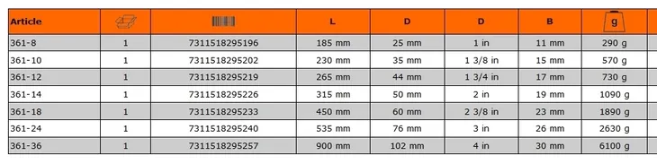 bahco-361-24-waga-z-opakowaniem-2-63-kg