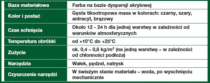 ultrament-papa-w-plynie-7kg-czarna-elastyczna-powloka-uszczelniajaca-trwala-pojemnosc-7-l