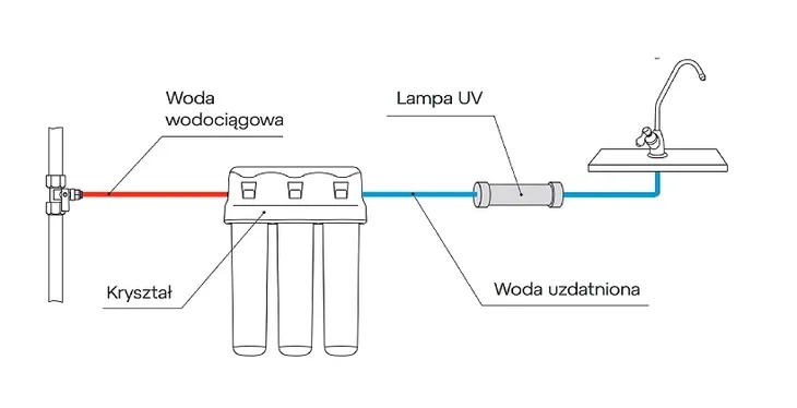 lampa-uv-mini-kod-producenta-lampa-uv