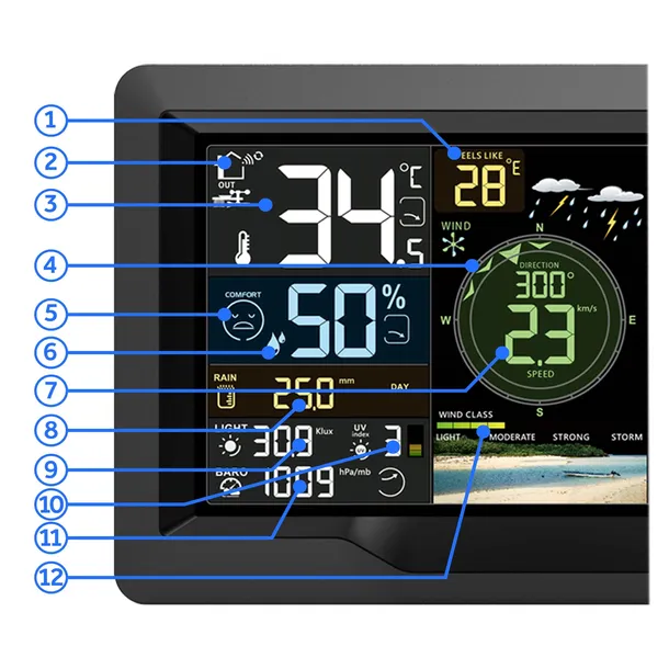 stacja-pogody-berdsen-bd-914-zalaczone-wyposazenie-czujnik