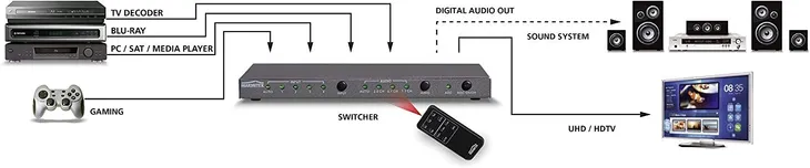 marmitek-przelacznik-hdmi-connect-621-uhd-2-0tm-kod-producenta-connect-621