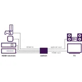 marmitek-przelacznik-hdmi-connect-621-uhd-2-0tm-rodzaj-przelacznik-model-connect-621